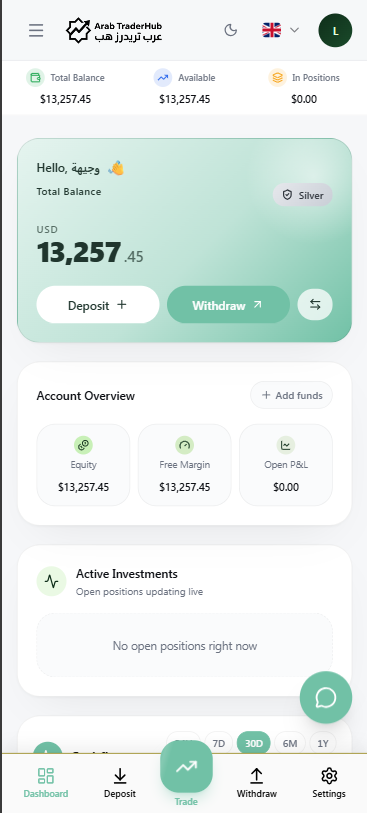 Apex Tech Group white-label trading dashboard live demo
